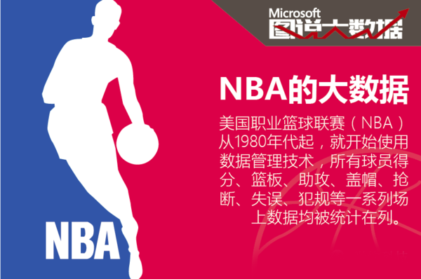 更多现代元