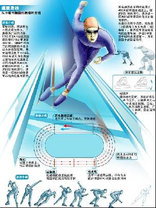 关注的领域